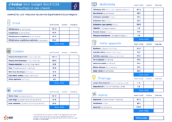 edf evalue ton budget 2